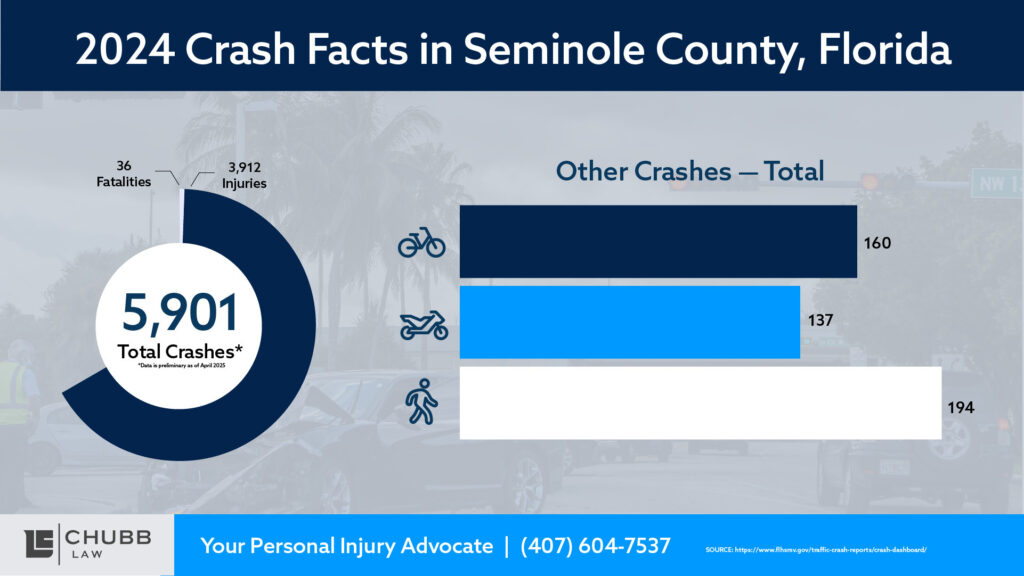 crash-data-2024-seminole-county-florida